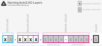How To Organize Your Autocad Layers For Buildings