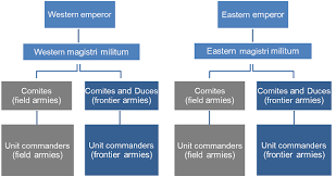 the organisation of the roman army under the late empire