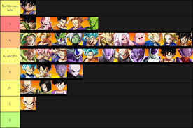Apr 02, 2021 · this dbfz tier list is based on dragon ball fighterz, a 3d fighting game, simulating 2d based on the dragon ball franchise. 19 Dbfz Assist Tier List Tier List Update