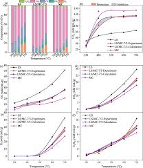 Rotary vane motor the use of vane type motors and inherently. Synergetic Effect Of Magnesium Citrate And Temperature On The Product Characteristics Of Waste Lotus Seedpod Pyrolysis Sciencedirect