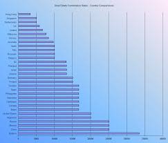 Golf Ball Comparison Chart 2014 Always Golf