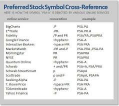 Regulated stock brokers google stock forecast and.should i buy google stock? Preferred Stock Trading Symbol Cross Reference Table Seeking Alpha