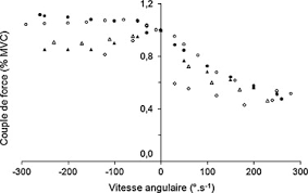 Les habitants de londres et de l'europe pourront d'ailleurs constater des couleurs inhabituelles dans leur une expédition est envoyée pour constater les dégats. Neuromuscular And Muscle Tendon System Adaptations To Isotonic And Isokinetic Eccentric Exercise Sciencedirect