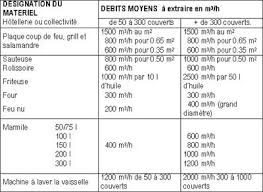 Guide Pour Ventilation Dans Une Cuisine Professionnelle
