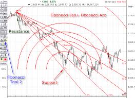 Fibonacci Charts Analysis Marketvolume Com
