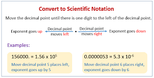 This conversion tool can be used as a scientific notation converter (convert a scientific notation to a decimal number), or as a reverse scientific or standard notation converter. Convert To Scientific Notation Examples Solutions Videos