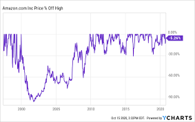 Get the latest fastly, inc. Fastly Keep Calm And Be Patient Nyse Fsly Seeking Alpha