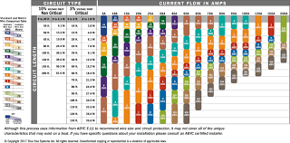 Electrical Wire Sizing Online Charts Collection