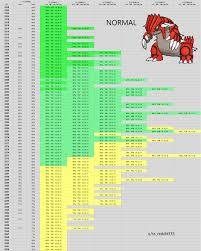 groudon raid boss full cp vs iv chart album on imgur