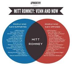 Dear Romney Campaign This Is How You Make A Venn Diagram Romney Venn Diagram Pop Chart