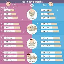 Newborn Baby Weight Gain Per Day Newborn Baby