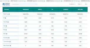 Check spelling or type a new query. How To Select Shares To Buy In India Stock Picking Guide For Beginners