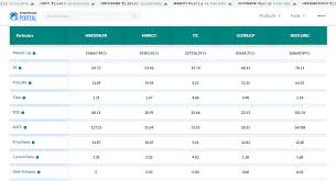 This has been build by over several decades of hard work and giving importance to every. How To Select Shares To Buy In India Stock Picking Guide For Beginners