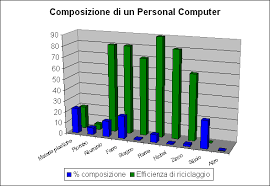 Rifiuti Elettronici Il Loro Futuro E Il Riciclaggio Antonio Vaccari Electronic Waste Their Future Is The Recycling
