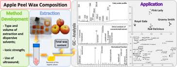 Previous studies on monkey apple have reported the composition of an ethereal extract of the fruit stones 5. Development Of Dispersive Solvent Extraction Method To Determine The Chemical Composition Of Apple Peel Wax Sciencedirect