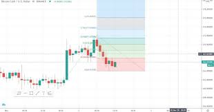 View bitcoin cash (bch) price prediction chart, yearly average forecast price chart, prediction tabular data of all months of the year 2021 and all other cryptocurrencies forecast. Bitcoin Cash Hard Fork And Price Prediction Technical Analysis Altcoin Buzz