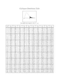 We did not find results for: Chi Square Table Chi Squared Distribution Statistical Theory
