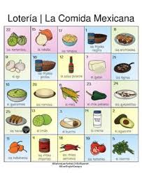 Spanish Food Activity Spanish Google Classroom Spanish Distance Learning Mexican Food Recipes Cinco De Mayo Activities Food Activities