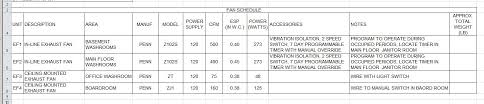 Autocad Scaling Chart Www Bedowntowndaytona Com