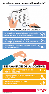 Epingle Sur Site Internet