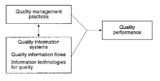 Quality Information Systems And Quality Management A Reference Model And Associated Measures For Empirical Research Emerald Insight