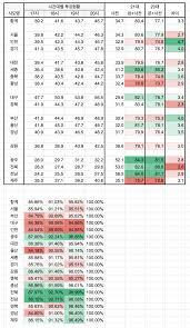 19대 대선 시간대별 투표율로 예측해본 최종 투표율 (80.4언더) - 인벤