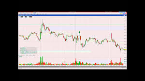 Interactive Brokers Tws Chart Trader Keyboard Shortcuts