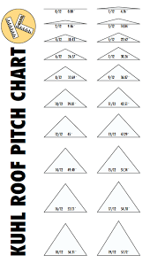 Roof Pitch Chart Minneapolis Png 398 694 Roof Truss Design Pitched Roof Roof Structure
