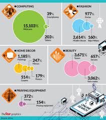 Refresh this page for updates. Ramadan 2020 What Did Malaysians Search For Online While Fasting At Home The Star