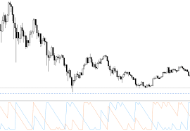 Technical Analysis Using The Aroon Indicator Good Audience