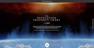 38 punctual revelation prophecy chart