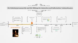 1 digitales wörterbuch der deutschen sprache „habsburgermonarchie. Die Habsburger Monarchie Und Die Bildung Der Deutschen Und I By Marcel Tobias Schreiber