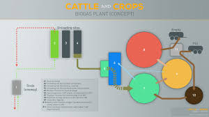 Jun 14 Devlog Status Update 14 June 2019 Cattle And