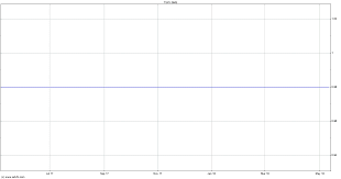 Gme price is 50.938 usd today. Geomark Exploration Ltd Stock Chart Gme