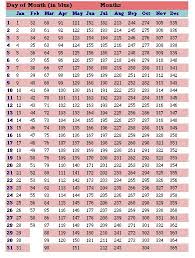 Julian Date Chart How Old Are Your Eggs Goodegg Com Egg