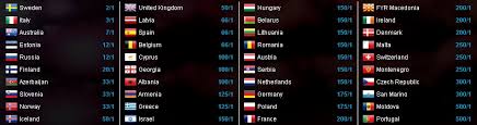 Get the best available eurovision odds from all online bookmakers with oddschecker, the home of betting value. Eurovision 2015 Vienna Semi Finals Preview Full Predictions Mr Eurovision Australia
