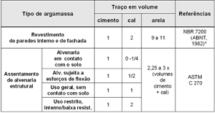 Calculo Do Traço De Concreto Passo A Passo Pin Em Casa