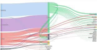 digging deeper into cryptoassets data and visualization