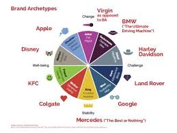 what is apple brand archetype google search brand