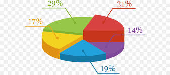 Pie Chart Computer Software Rgb Color Model Ppt Element