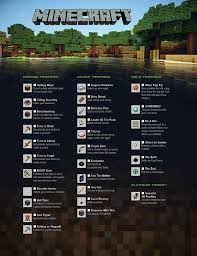 In java edition, press l and you will see your world achievements. Minecraft Trophies Achievements Minecraft Challenges Minecraft Survival Video Game Posters