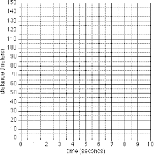What is the average velocity (v) for the entire trip? Sci 122 Lab Describing Motion