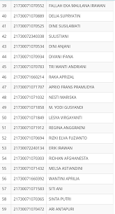 Over the time it has been ranked as high as 56 191 in the world, while most of its traffic comes from indonesia, where it reached as high as 750 position. Ppdb Bantenprov Go Id Sma