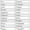 5 cancer season dates to tap into your intuition. 1