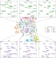 Execution of instrument of transfer. One Deep Music Representation To Rule Them All A Comparative Analysis Of Different Representation Learning Strategies Springerlink