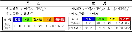 일손 부족…마늘값 3배·양상추 2배 올랐다. ë¯¸ì„¸ë¨¼ì§€ì˜ˆê²½ë³´ì œ ì„œìš¸ì •ì±…ì•„ì¹´ì´ë¸Œ Seoul Solution
