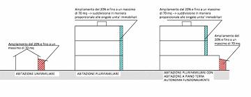 21 dell'11/08/2009 termine efficacia legge: Piano Casa Della Regione Lazio Modificata Integrata E Sostituita In Parte La Legge Regionale Lazio N 10 2011