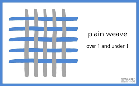 The 3 Basic Weave Structures Warped Fibers