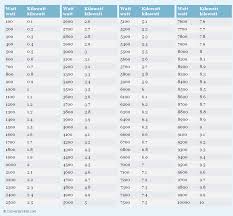 watt to kilowatt printable conversion chart for power