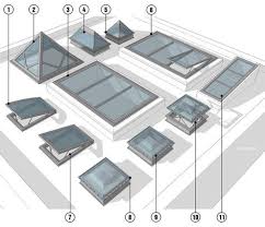 Les Differents Types De Fenetres Verrieres Et Coupoles Pour Toit Terrasse Plat Maison Toit Terrasse Fenetre De Toit Toit Plat
